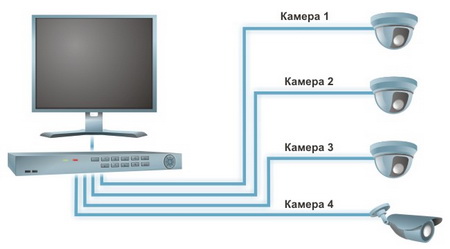 Схема системы видеонаблюдения на 4 аналоговых камер
