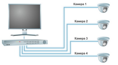 Схема недорогой аналоговой системы видеонаблюдения